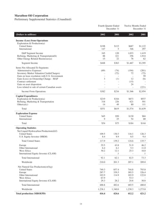 marathon oil   	  4th Quarter 2002