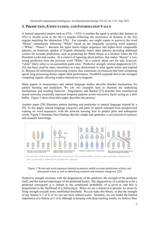 Advanced Computational Intelligence: An International Journal, Vol.10, No.1/2/3, July 2023
5
3. PREDICTION, EXPECTATION, AND INFORMATION VALUE
A learned sequential pattern such as S*(t) → S*(t+1) enables the agent to predict that features in
S*(t+1) should occur in the S(t+1) engram following the occurrence of features in the S(t)
engram matching the abstraction S*(t). For example, one might expect to perceive the word
“House” immediately following “White” based on the frequently occurring word sequence
<”White”, “House”>. Because the agent learns longer sequences and higher-level composable
patterns, an American speaker of English ultimately learns other patterns providing additional
context for accurate predictions, such as predicting the White House as a location where the US
President works and resides. In a context of reporting about politics, this makes “House” a very
strong prediction from the previous word “White.” In a context about cars for sale, however,
“white” likely refers to an automobile paint color. Predictive strength, termed diagnosticity [23,
26], has been cited by many researchers as a key determinant in what agents notice and respond
to. Because all information processing systems face constraints on resources that limit computing
speed, long processing delays impair ideal performance. NeuMAN responds first to the strongest
competing signals, allowing weaker alternatives to languish.
Many papers in neuroscience and natural language studies describe detailed mechanisms for
pattern learning and prediction. We cite two examples here to illustrate the underlying
mechanisms and resulting behavior. Hogendoorn and Burkitt [27] describe how multilayered
neural networks essentially represent temporal patterns across successive layers acting as a shift
buffer. Figure 1 above from their paper describes this process.
Another paper [28] illustrates pattern learning and prediction in natural language learned by a
NN. In this paper, natural language categories and parts of speech emerged from unsupervised
training on word sequences, with the network learning how to predict prior and subsequent
words. Figure 2 illustrates their findings that this simple task generates a vast amount of syntactic
and semantic knowledge.
Figure 2. Words and word sequences learned as patterns enable accurate predictions of prior and
subsequent words as well as identifying syntactic and semantic categories. [28]
Predictive strength increases with the diagnosticity of the predictor, the strength of the predictor
itself, and the learned importance of the predicted feature. The diagnosticity of a predictor p for a
predicted consequent q is related to the conditional probability of q given p, and this is
proportional to the likelihood of q following p. When we say a feature p is present, we mean its
firing strength exceeds some established threshold. We can make this binary, so that the strength
of any feature is 1 or 0, or we can use more refined scales. Similarly, we can model the learned
importance of a feature as 1 or 0, although in keeping with deep learning results, we believe finer
 