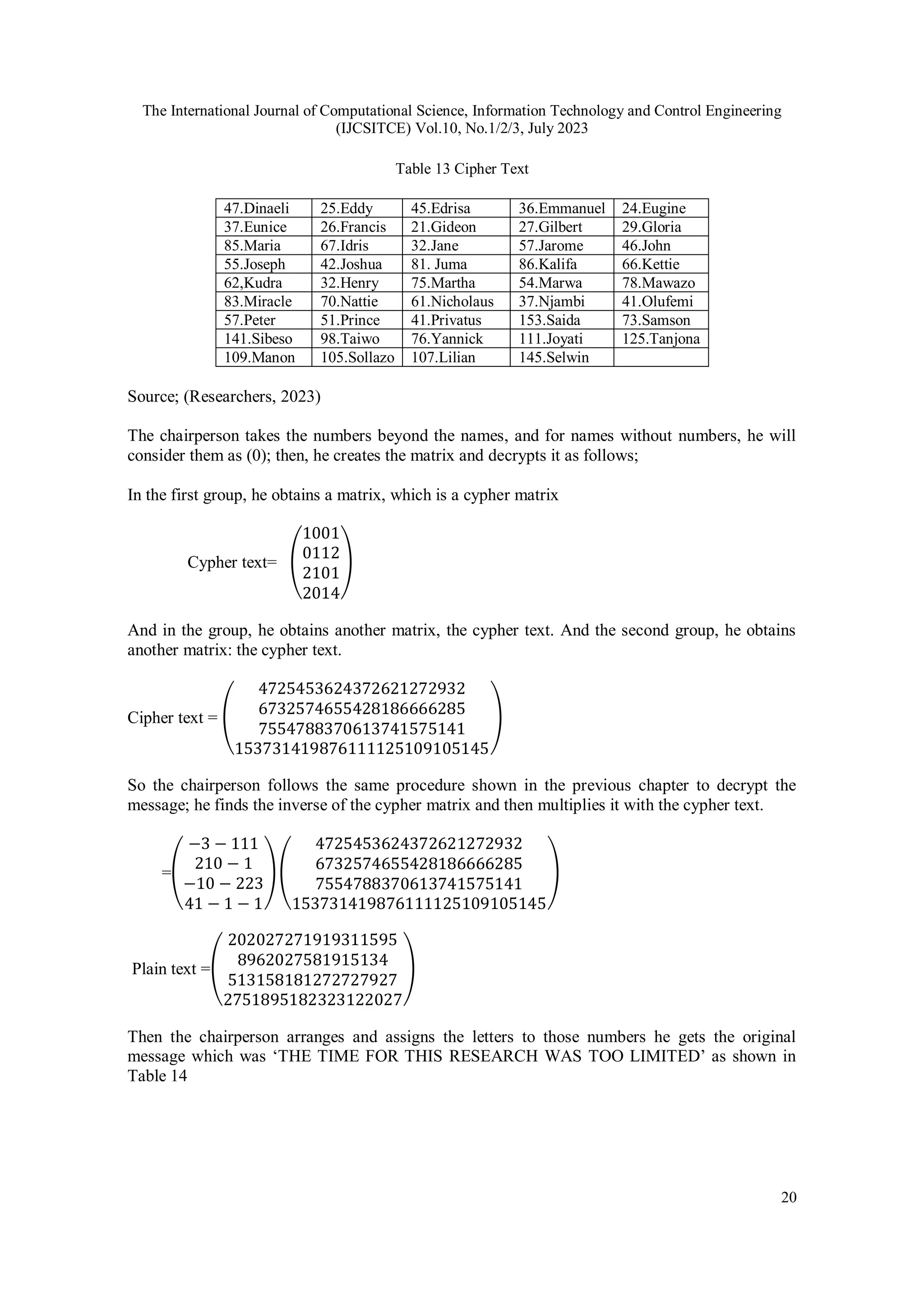 The International Journal of Computational Science, Information Technology and Control Engineering
(IJCSITCE) Vol.10, No.1/2/3, July 2023
20
Table 13 Cipher Text
47.Dinaeli 25.Eddy 45.Edrisa 36.Emmanuel 24.Eugine
37.Eunice 26.Francis 21.Gideon 27.Gilbert 29.Gloria
85.Maria 67.Idris 32.Jane 57.Jarome 46.John
55.Joseph 42.Joshua 81. Juma 86.Kalifa 66.Kettie
62,Kudra 32.Henry 75.Martha 54.Marwa 78.Mawazo
83.Miracle 70.Nattie 61.Nicholaus 37.Njambi 41.Olufemi
57.Peter 51.Prince 41.Privatus 153.Saida 73.Samson
141.Sibeso 98.Taiwo 76.Yannick 111.Joyati 125.Tanjona
109.Manon 105.Sollazo 107.Lilian 145.Selwin
Source; (Researchers, 2023)
The chairperson takes the numbers beyond the names, and for names without numbers, he will
consider them as (0); then, he creates the matrix and decrypts it as follows;
In the first group, he obtains a matrix, which is a cypher matrix
Cypher text= (
1001
0112
2101
2014
)
And in the group, he obtains another matrix, the cypher text. And the second group, he obtains
another matrix: the cypher text.
Cipher text = (
4725453624372621272932
6732574655428186666285
7554788370613741575141
153731419876111125109105145
)
So the chairperson follows the same procedure shown in the previous chapter to decrypt the
message; he finds the inverse of the cypher matrix and then multiplies it with the cypher text.
=(
−3 − 111
210 − 1
−10 − 223
41 − 1 − 1
) (
4725453624372621272932
6732574655428186666285
7554788370613741575141
153731419876111125109105145
)
Plain text =(
202027271919311595
8962027581915134
513158181272727927
2751895182323122027
)
Then the chairperson arranges and assigns the letters to those numbers he gets the original
message which was ‘THE TIME FOR THIS RESEARCH WAS TOO LIMITED’ as shown in
Table 14
 