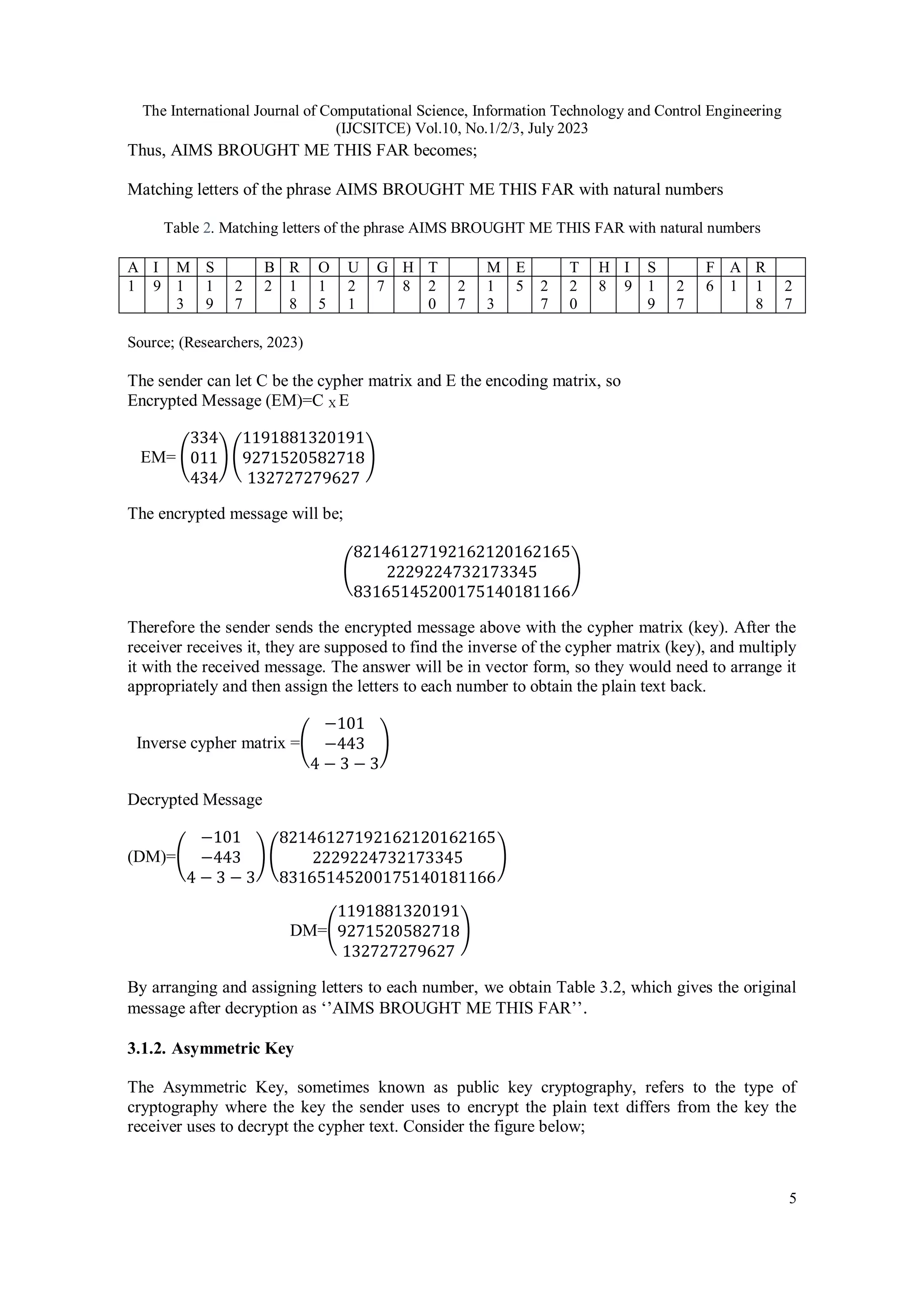 The International Journal of Computational Science, Information Technology and Control Engineering
(IJCSITCE) Vol.10, No.1/2/3, July 2023
5
Thus, AIMS BROUGHT ME THIS FAR becomes;
Matching letters of the phrase AIMS BROUGHT ME THIS FAR with natural numbers
Table 2. Matching letters of the phrase AIMS BROUGHT ME THIS FAR with natural numbers
A I M S B R O U G H T M E T H I S F A R
1 9 1
3
1
9
2
7
2 1
8
1
5
2
1
7 8 2
0
2
7
1
3
5 2
7
2
0
8 9 1
9
2
7
6 1 1
8
2
7
Source; (Researchers, 2023)
The sender can let C be the cypher matrix and E the encoding matrix, so
Encrypted Message (EM)=C X E
EM= (
334
011
434
) (
1191881320191
9271520582718
132727279627
)
The encrypted message will be;
(
82146127192162120162165
2229224732173345
83165145200175140181166
)
Therefore the sender sends the encrypted message above with the cypher matrix (key). After the
receiver receives it, they are supposed to find the inverse of the cypher matrix (key), and multiply
it with the received message. The answer will be in vector form, so they would need to arrange it
appropriately and then assign the letters to each number to obtain the plain text back.
Inverse cypher matrix =(
−101
−443
4 − 3 − 3
)
Decrypted Message
(DM)=(
−101
−443
4 − 3 − 3
) (
82146127192162120162165
2229224732173345
83165145200175140181166
)
DM=(
1191881320191
9271520582718
132727279627
)
By arranging and assigning letters to each number, we obtain Table 3.2, which gives the original
message after decryption as ‘’AIMS BROUGHT ME THIS FAR’’.
3.1.2. Asymmetric Key
The Asymmetric Key, sometimes known as public key cryptography, refers to the type of
cryptography where the key the sender uses to encrypt the plain text differs from the key the
receiver uses to decrypt the cypher text. Consider the figure below;
 
