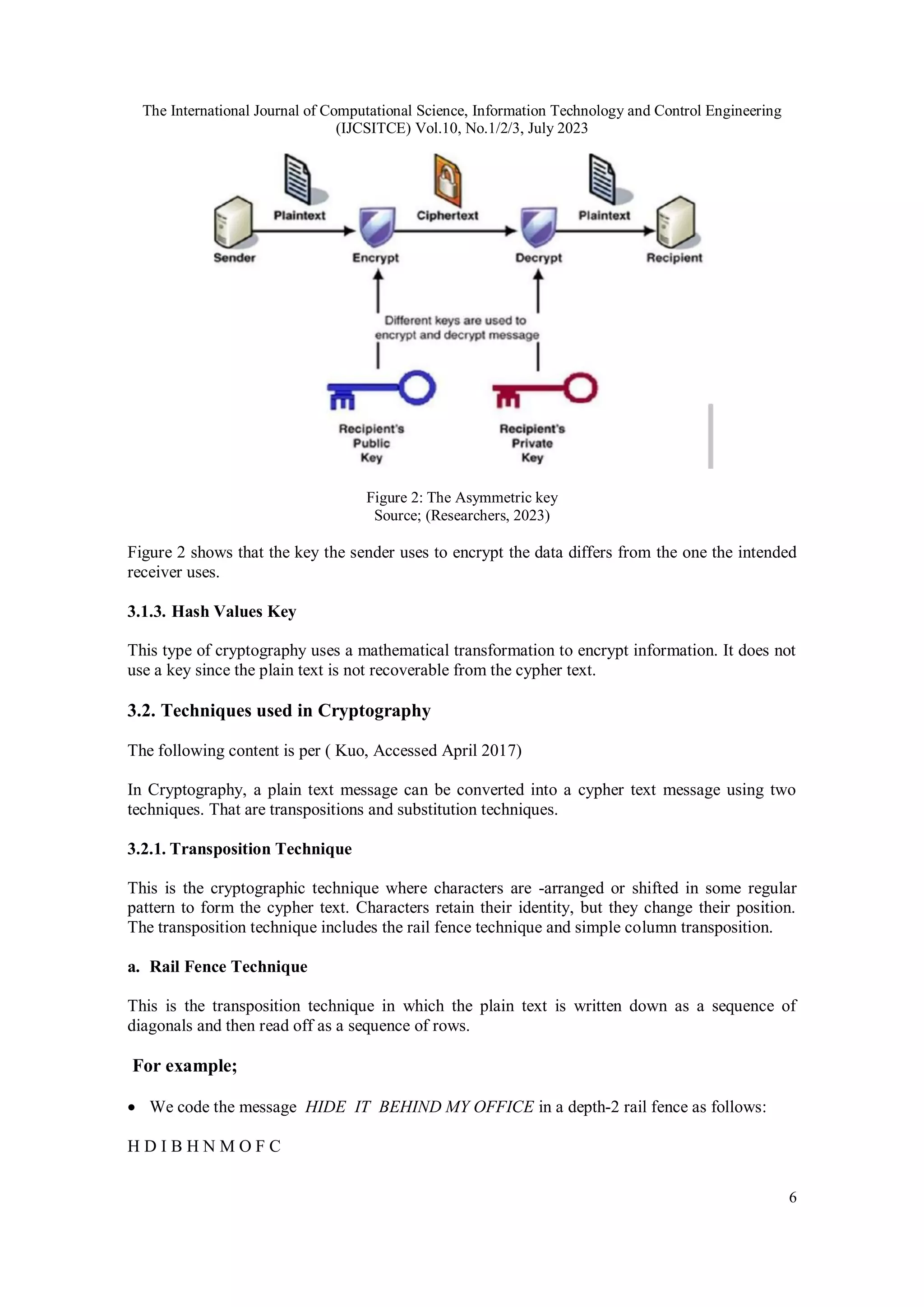The International Journal of Computational Science, Information Technology and Control Engineering
(IJCSITCE) Vol.10, No.1/2/3, July 2023
6
Figure 2: The Asymmetric key
Source; (Researchers, 2023)
Figure 2 shows that the key the sender uses to encrypt the data differs from the one the intended
receiver uses.
3.1.3. Hash Values Key
This type of cryptography uses a mathematical transformation to encrypt information. It does not
use a key since the plain text is not recoverable from the cypher text.
3.2. Techniques used in Cryptography
The following content is per ( Kuo, Accessed April 2017)
In Cryptography, a plain text message can be converted into a cypher text message using two
techniques. That are transpositions and substitution techniques.
3.2.1. Transposition Technique
This is the cryptographic technique where characters are -arranged or shifted in some regular
pattern to form the cypher text. Characters retain their identity, but they change their position.
The transposition technique includes the rail fence technique and simple column transposition.
a. Rail Fence Technique
This is the transposition technique in which the plain text is written down as a sequence of
diagonals and then read off as a sequence of rows.
For example;
 We code the message HIDE IT BEHIND MY OFFICE in a depth-2 rail fence as follows:
H D I B H N M O F C
 