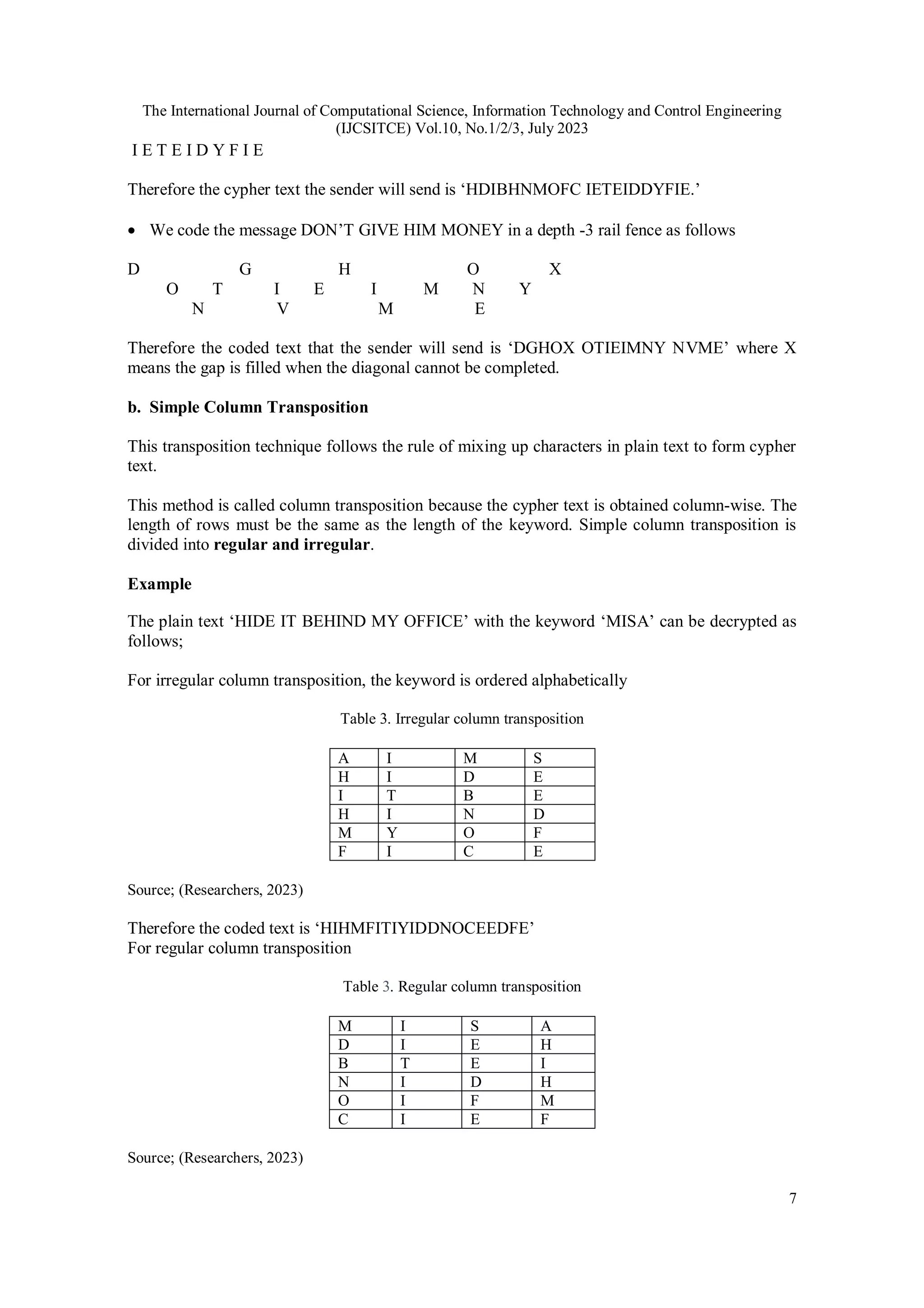 The International Journal of Computational Science, Information Technology and Control Engineering
(IJCSITCE) Vol.10, No.1/2/3, July 2023
7
I E T E I D Y F I E
Therefore the cypher text the sender will send is ‘HDIBHNMOFC IETEIDDYFIE.’
 We code the message DON’T GIVE HIM MONEY in a depth -3 rail fence as follows
D G H O X
O T I E I M N Y
N V M E
Therefore the coded text that the sender will send is ‘DGHOX OTIEIMNY NVME’ where X
means the gap is filled when the diagonal cannot be completed.
b. Simple Column Transposition
This transposition technique follows the rule of mixing up characters in plain text to form cypher
text.
This method is called column transposition because the cypher text is obtained column-wise. The
length of rows must be the same as the length of the keyword. Simple column transposition is
divided into regular and irregular.
Example
The plain text ‘HIDE IT BEHIND MY OFFICE’ with the keyword ‘MISA’ can be decrypted as
follows;
For irregular column transposition, the keyword is ordered alphabetically
Table 3. Irregular column transposition
A I M S
H I D E
I T B E
H I N D
M Y O F
F I C E
Source; (Researchers, 2023)
Therefore the coded text is ‘HIHMFITIYIDDNOCEEDFE’
For regular column transposition
Table 3. Regular column transposition
M I S A
D I E H
B T E I
N I D H
O I F M
C I E F
Source; (Researchers, 2023)
 