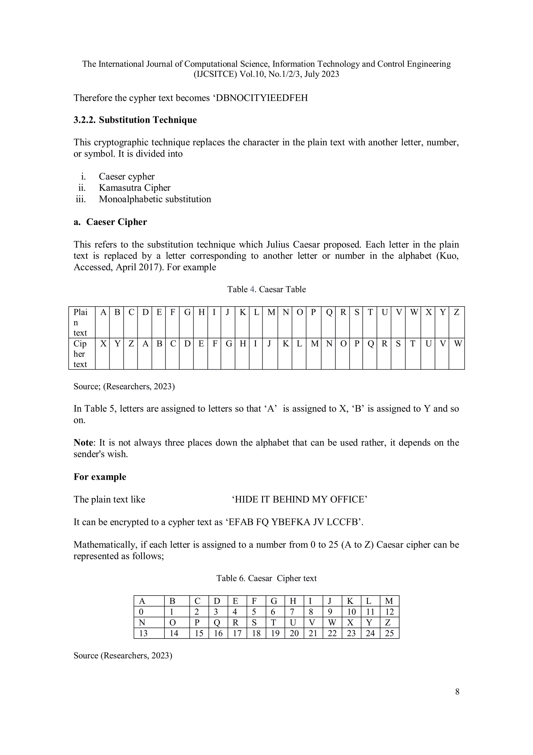 The International Journal of Computational Science, Information Technology and Control Engineering
(IJCSITCE) Vol.10, No.1/2/3, July 2023
8
Therefore the cypher text becomes ‘DBNOCITYIEEDFEH
3.2.2. Substitution Technique
This cryptographic technique replaces the character in the plain text with another letter, number,
or symbol. It is divided into
i. Caeser cypher
ii. Kamasutra Cipher
iii. Monoalphabetic substitution
a. Caeser Cipher
This refers to the substitution technique which Julius Caesar proposed. Each letter in the plain
text is replaced by a letter corresponding to another letter or number in the alphabet (Kuo,
Accessed, April 2017). For example
Table 4. Caesar Table
Plai
n
text
A B C D E F G H I J K L M N O P Q R S T U V W X Y Z
Cip
her
text
X Y Z A B C D E F G H I J K L M N O P Q R S T U V W
Source; (Researchers, 2023)
In Table 5, letters are assigned to letters so that ‘A’ is assigned to X, ‘B’ is assigned to Y and so
on.
Note: It is not always three places down the alphabet that can be used rather, it depends on the
sender's wish.
For example
The plain text like ‘HIDE IT BEHIND MY OFFICE’
It can be encrypted to a cypher text as ‘EFAB FQ YBEFKA JV LCCFB’.
Mathematically, if each letter is assigned to a number from 0 to 25 (A to Z) Caesar cipher can be
represented as follows;
Table 6. Caesar Cipher text
A B C D E F G H I J K L M
0 1 2 3 4 5 6 7 8 9 10 11 12
N O P Q R S T U V W X Y Z
13 14 15 16 17 18 19 20 21 22 23 24 25
Source (Researchers, 2023)
 