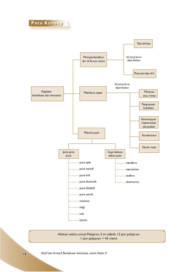 Bahasa Indonesia SMA Kelas 10
