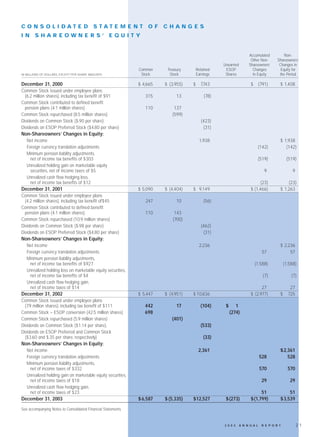 united technologies 2003 Annual English