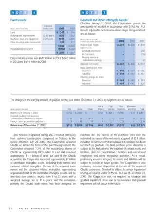united technologies 2003 Annual English