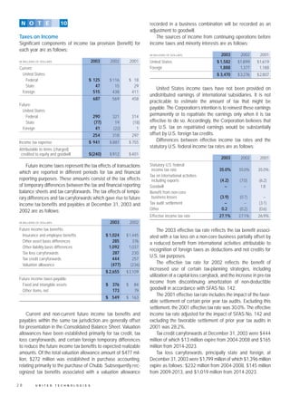 united technologies 2003 Annual English