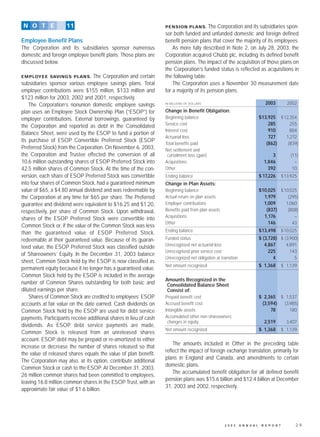 united technologies 2003 Annual English