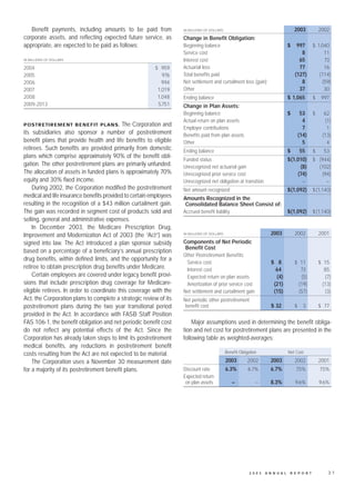 united technologies 2003 Annual English
