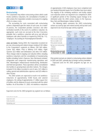united technologies 2003 Annual English