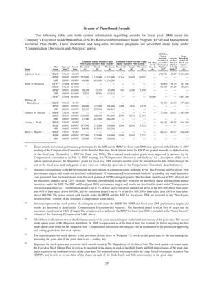 walgreen 2008 Proxy Statement