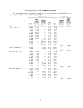 walgreen 2008 Proxy Statement
