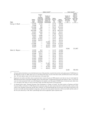 walgreen 2008 Proxy Statement