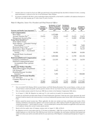 walgreen 2008 Proxy Statement