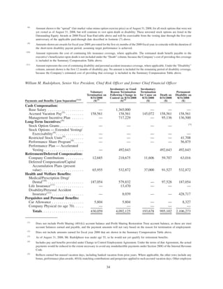walgreen 2008 Proxy Statement
