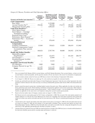 walgreen 2008 Proxy Statement
