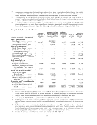 walgreen 2008 Proxy Statement