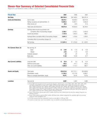 walgreen 2007 Annual Report