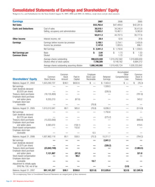 walgreen 2007 Annual Report