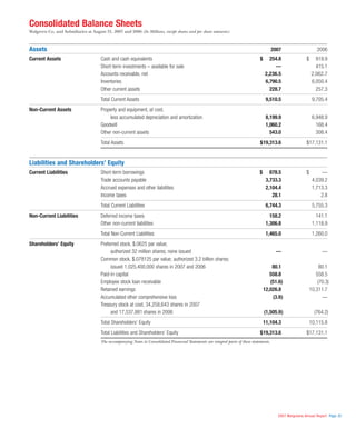 walgreen 2007 Annual Report