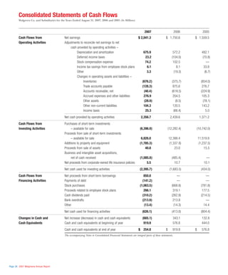 walgreen 2007 Annual Report