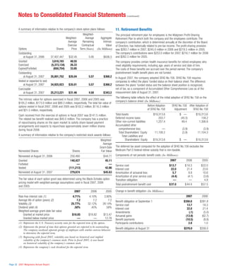 walgreen 2007 Annual Report
