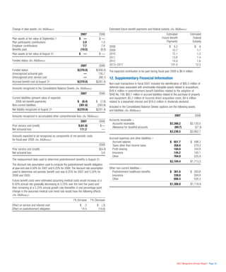 walgreen 2007 Annual Report