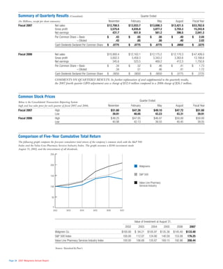 walgreen 2007 Annual Report