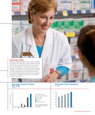 walgreen 2007 Annual Report