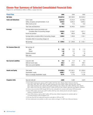 walgreen 2005 Annual Report