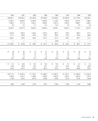 walgreen 2005 Annual Report