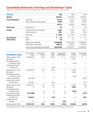 walgreen 2005 Annual Report