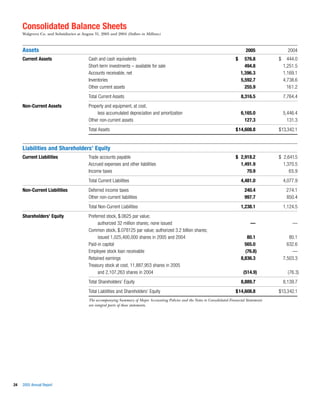 walgreen 2005 Annual Report