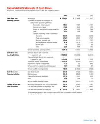 walgreen 2005 Annual Report
