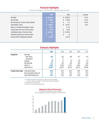 walgreen 2005 Annual Report