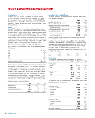 walgreen 2005 Annual Report