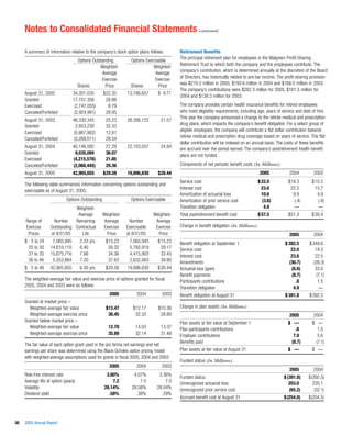 walgreen 2005 Annual Report