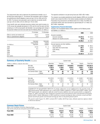 walgreen 2005 Annual Report