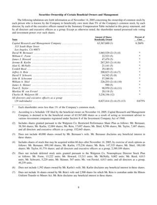 walgreen 2005 Proxy Statement