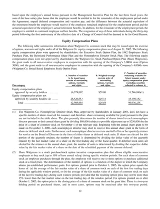 walgreen 2005 Proxy Statement