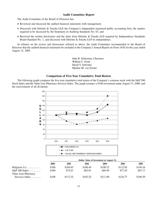 walgreen 2005 Proxy Statement
