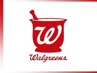 Walgreen Co. 2008 Analyst Day