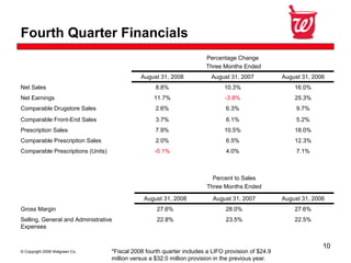 Walgreen Co. Fourth Quarter 2008 Earnings 