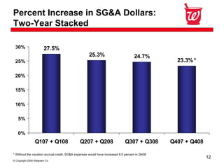 Walgreen Co. Fourth Quarter 2008 Earnings 