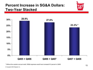 Walgreen Co. Fourth Quarter 2008 Earnings 