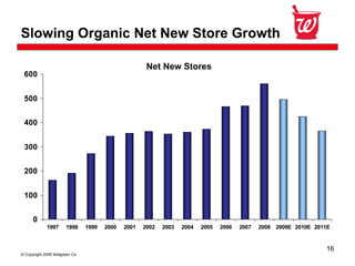 Walgreen Co. Fourth Quarter 2008 Earnings 