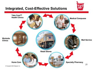 Walgreen Co. Fourth Quarter 2008 Earnings 