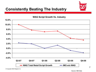 Walgreen Co. Fourth Quarter 2008 Earnings 