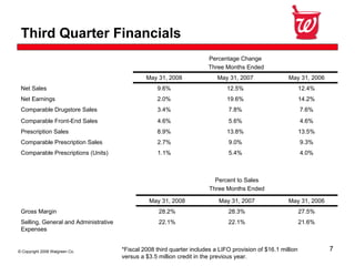 Walgreen Co.Third Quarter 2008 Earnings Conference