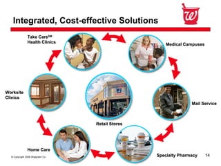 Walgreen Co.Third Quarter 2008 Earnings Conference